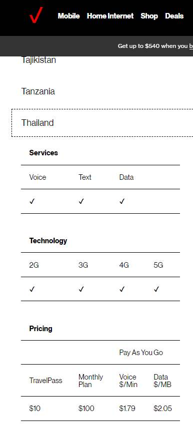 Frais d'itérance en Thaïlande