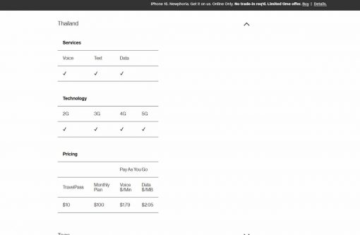 Data Roaming in Thailand: #1 Helpful Guide for Travelers - Thailand eSIM